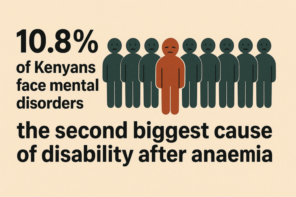 Kenyans Mental Health Statistic