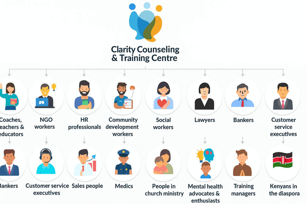 Clarity Counseling Mental Health Professional Infographic 