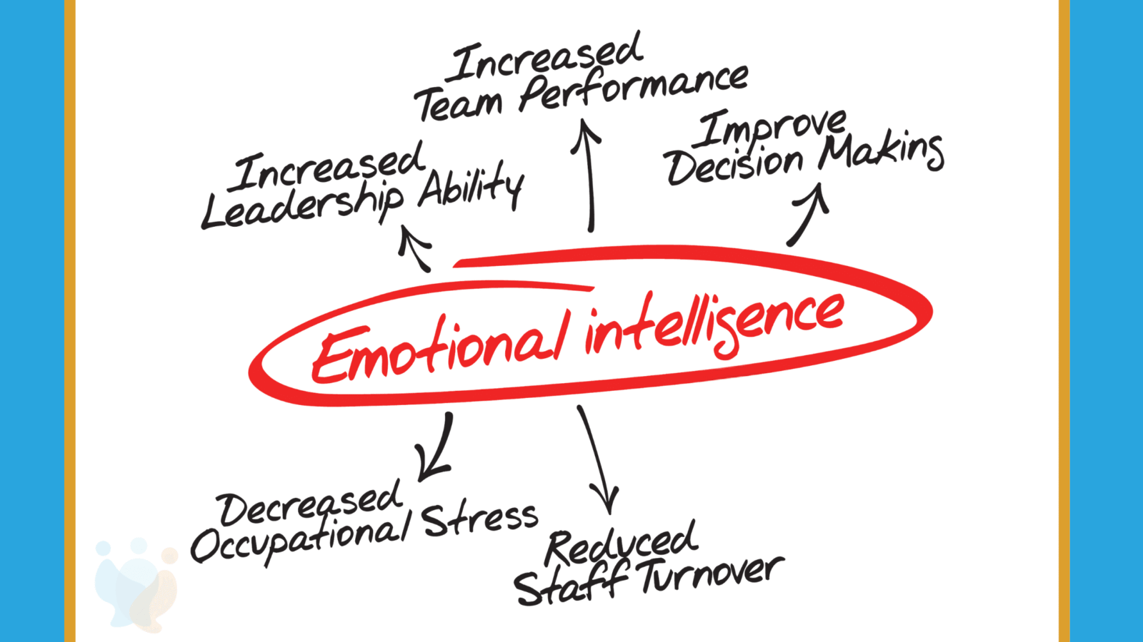Why Emotional Intelligence Is a Core Skill in Today’s Workplace