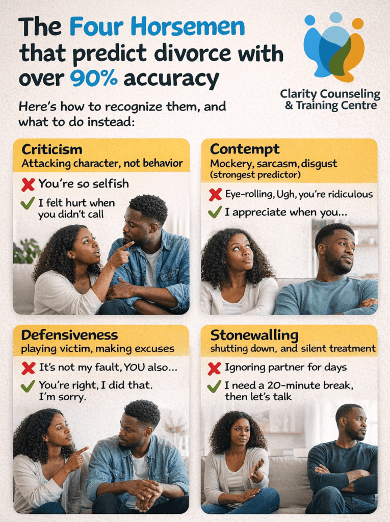 Four Horsemen that predict divorce