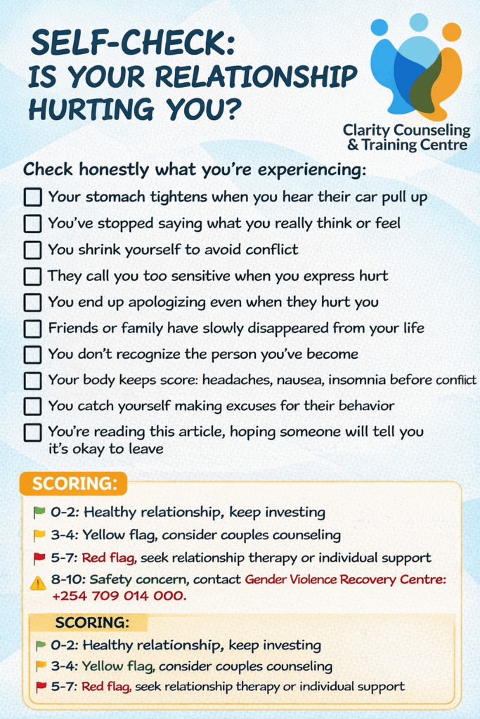 Relationship Clarity self-check list